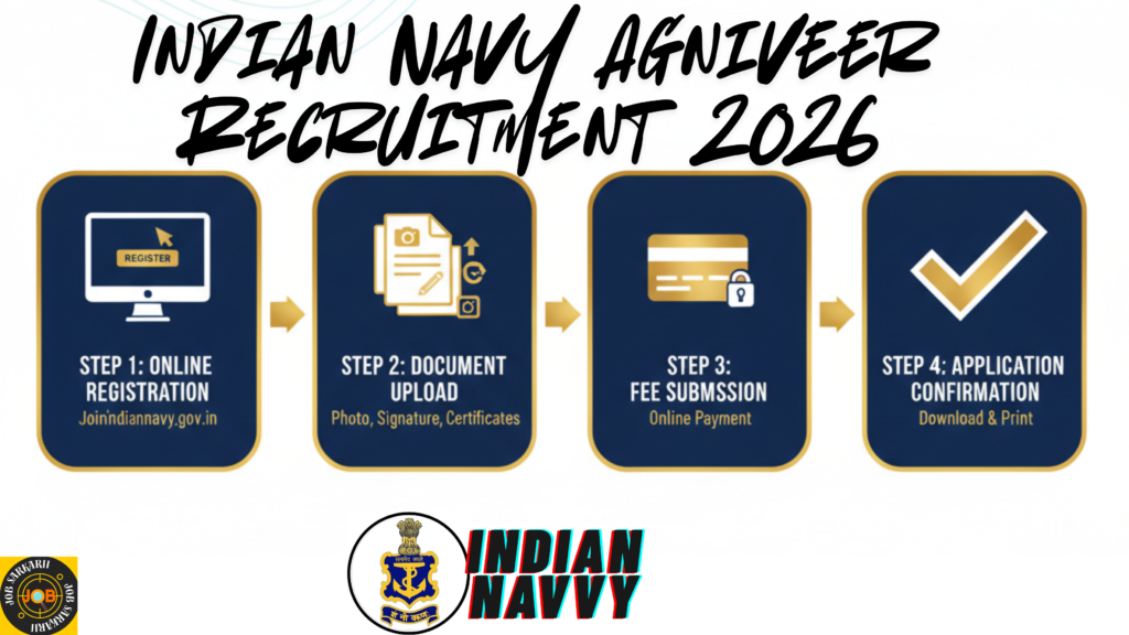 Indian Navy Agniveer Recruitment 2026